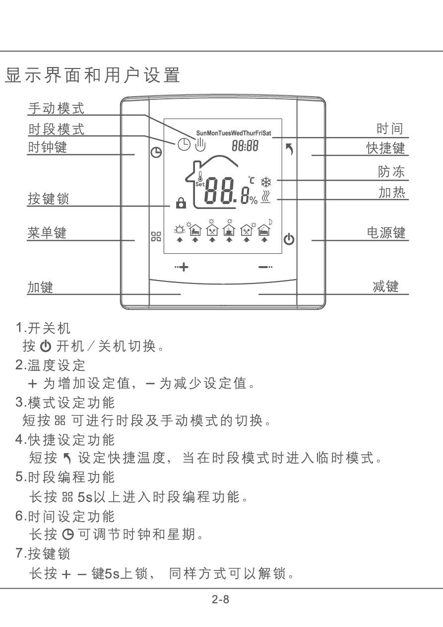 產品說明書曼瑞德ls77xx周編程採暖溫控器